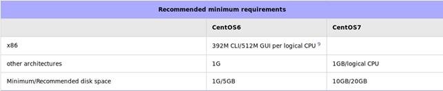 centos 7.6 1810 iso download centos 7.6 1810 iso download