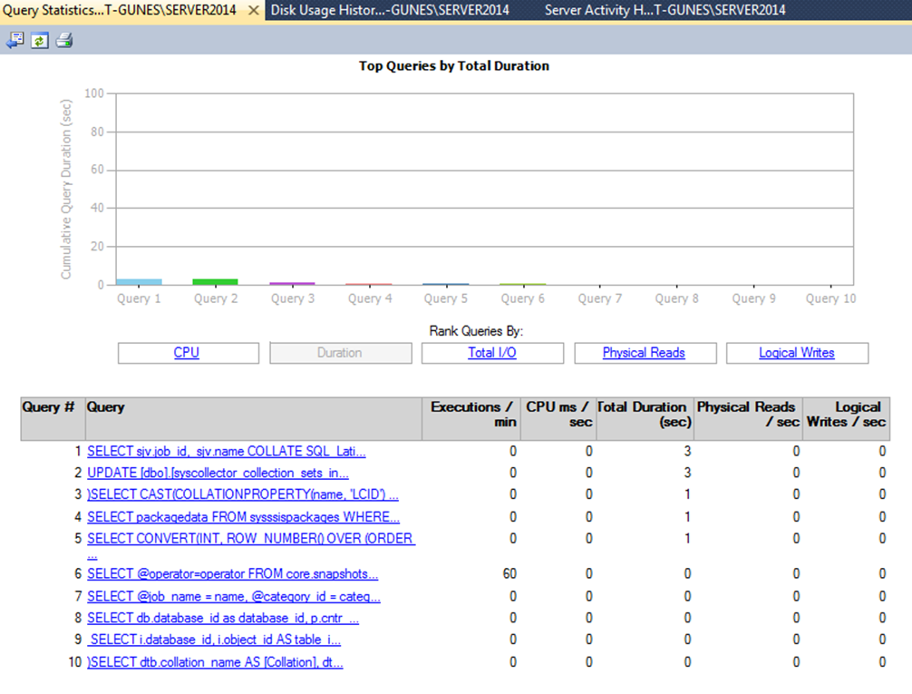 SQL Server – Data Collection - ÇözümPark