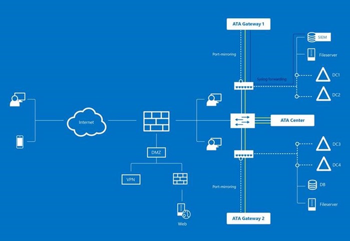 advanced installer analytics advanced installer analytics