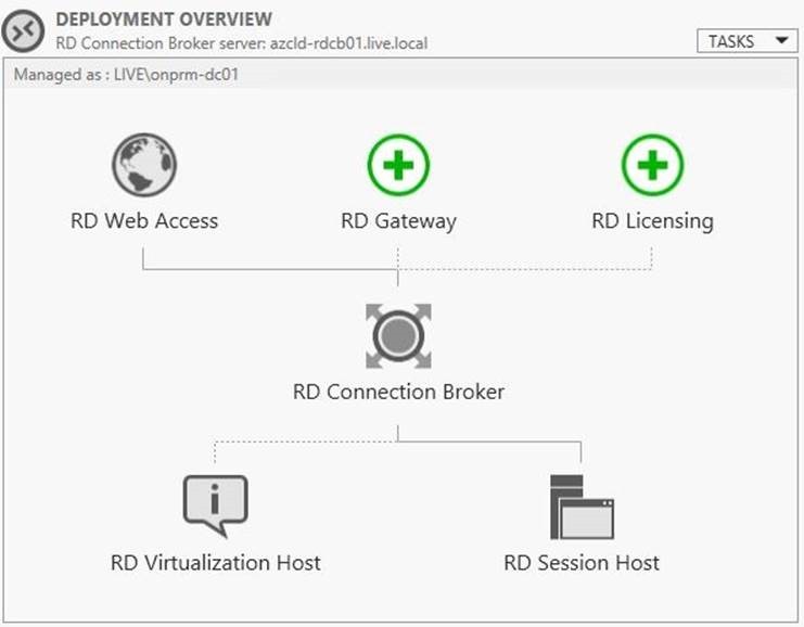 Azure RDS Deep Dive – Bölüm 8 Add RD Gateway - ÇözümPark