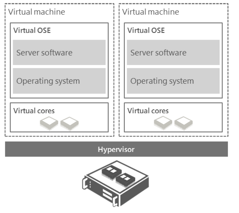 Windows Server 2016 Licensing and Pricing Overview Lisanslama Bilgileri ...