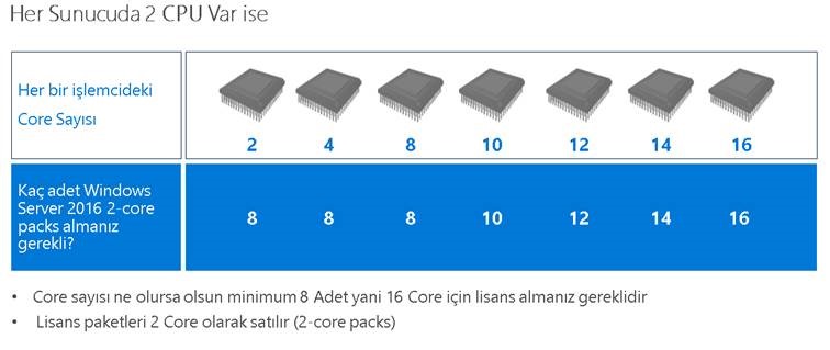 Windows Server 2016 Licensing and Pricing Overview Lisanslama Bilgileri ...
