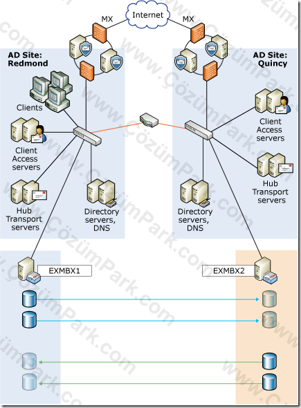 Exchange Server 2007 Üzerinde Cluster Continuous Replication ( CCR ...