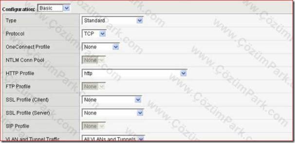 F5 BIG-IP LTM Node, Pool, V-Server, Load balancing , Irule - ÇözümPark