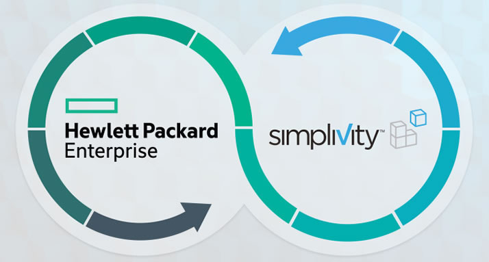 HPE SimpliVity Backup Policy