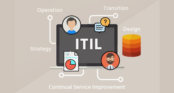 ITIL V3 ve ITIL V4 Hakkında Bilmeniz Gereken Her Şey
