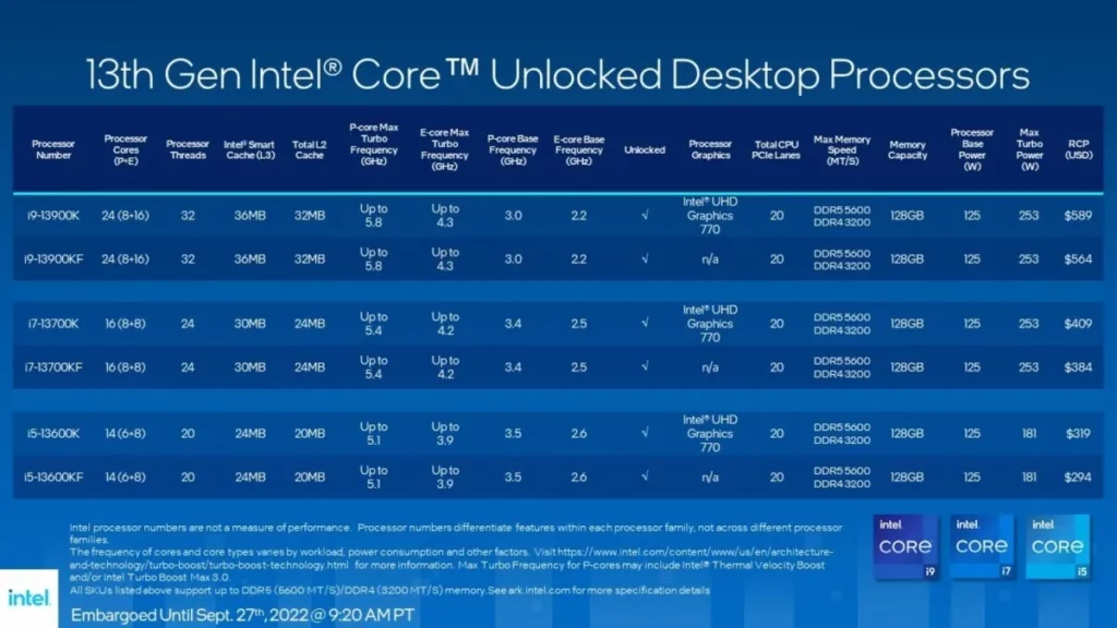 13. nesil Intel işlemci fiyatları