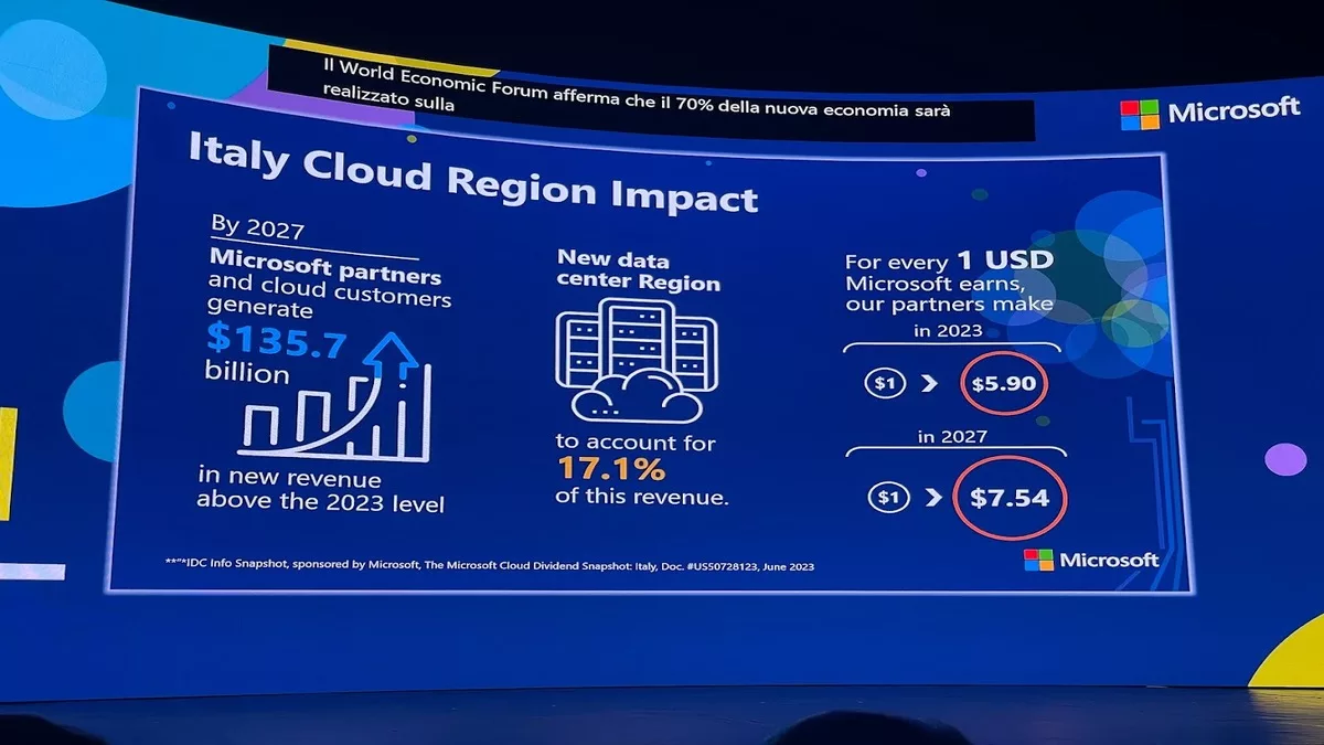 Microsoft Italy Microsoft, İtalya'da Cloud Region Kuruyor - ÇözümPark