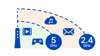 Modem Bağlantısında 2.4 GHz Mi 5 GHz Mi Seçilmeli?