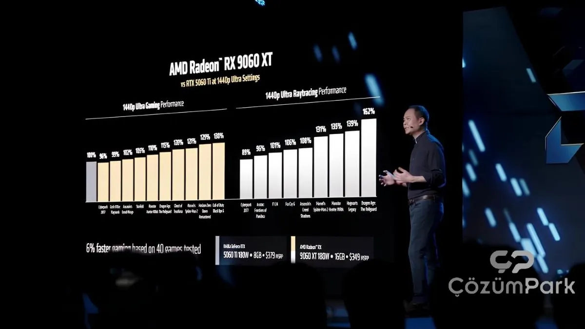 AMD Radeon RX 9060 XT Tanıtıldı: RTX 5060 Serisine Güçlü Rakip Geliyor