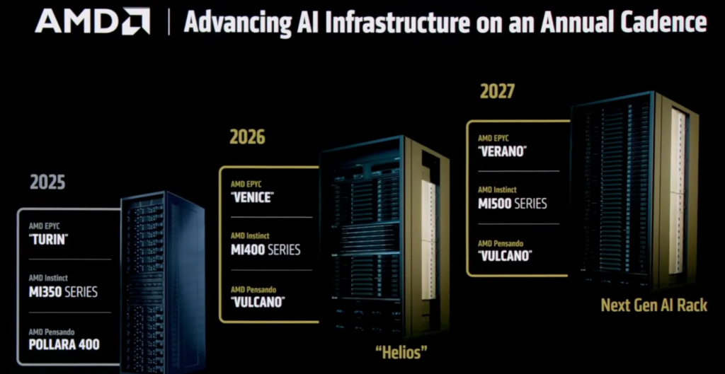 AMD, 2nm EPYC Venice İşlemcileriyle Veri Merkezi Yarışını Hızlandırdı
