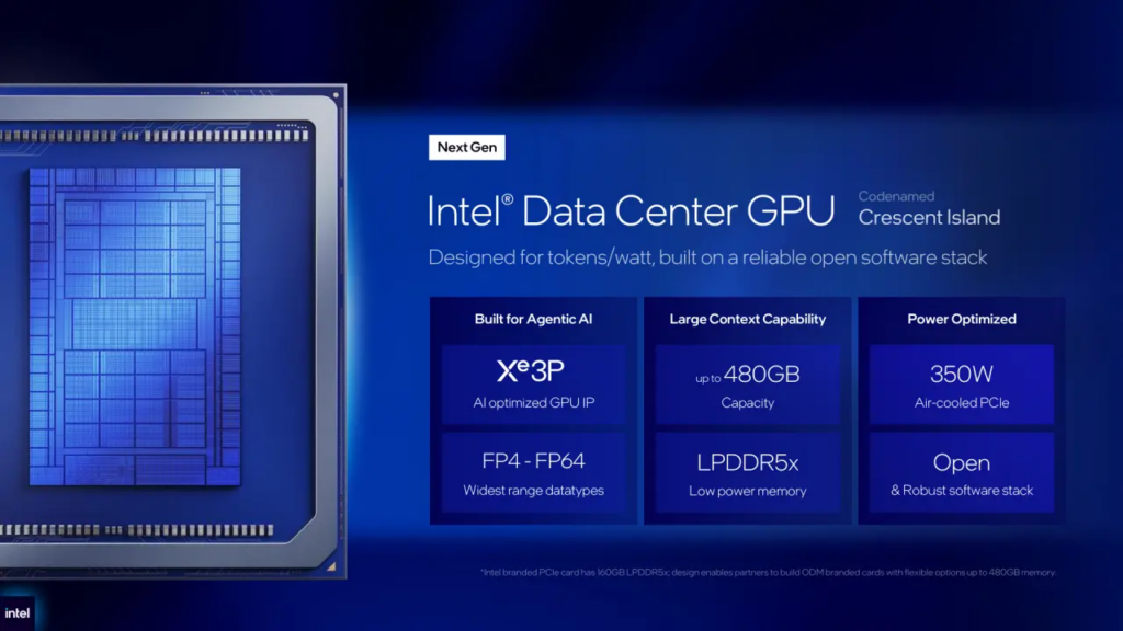 Intel, 480 GB Bellekli Yeni Yapay Zekâ GPU'sunu Tanıttı