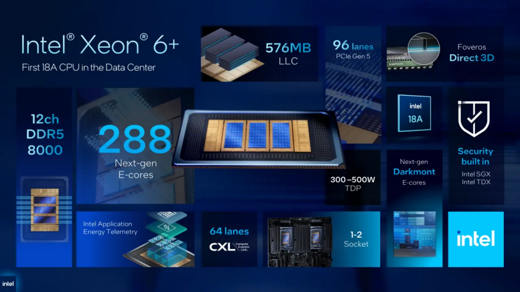 Intel, 288 Çekirdekli Yeni Xeon 6+ İşlemcilerini Duyurdu