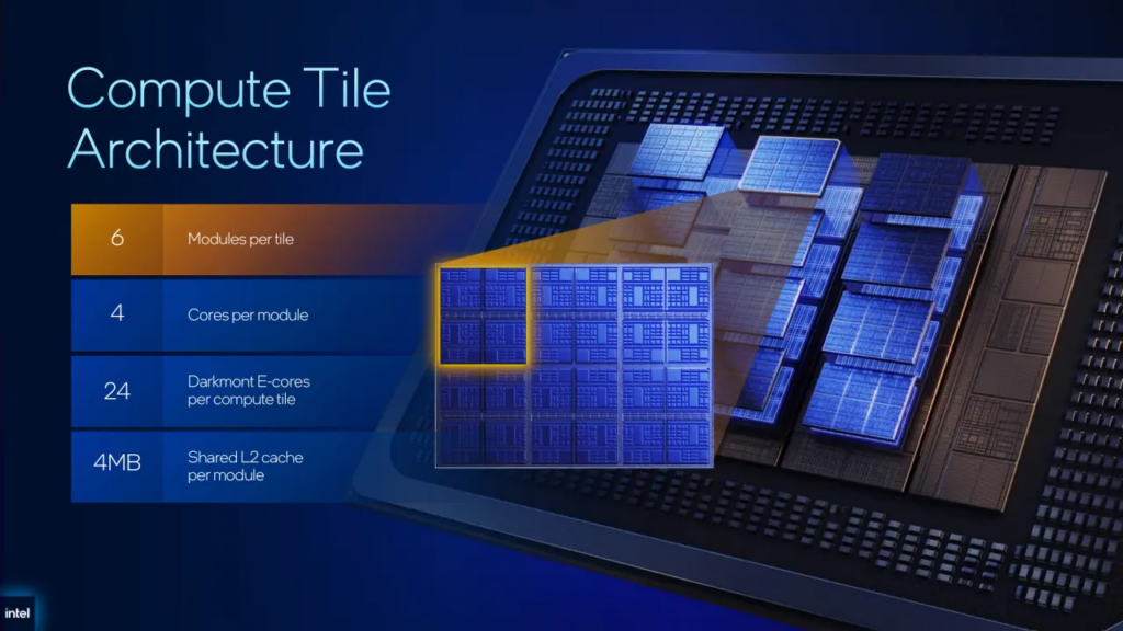 Intel, 288 Çekirdekli Yeni Xeon 6+ İşlemcilerini Duyurdu