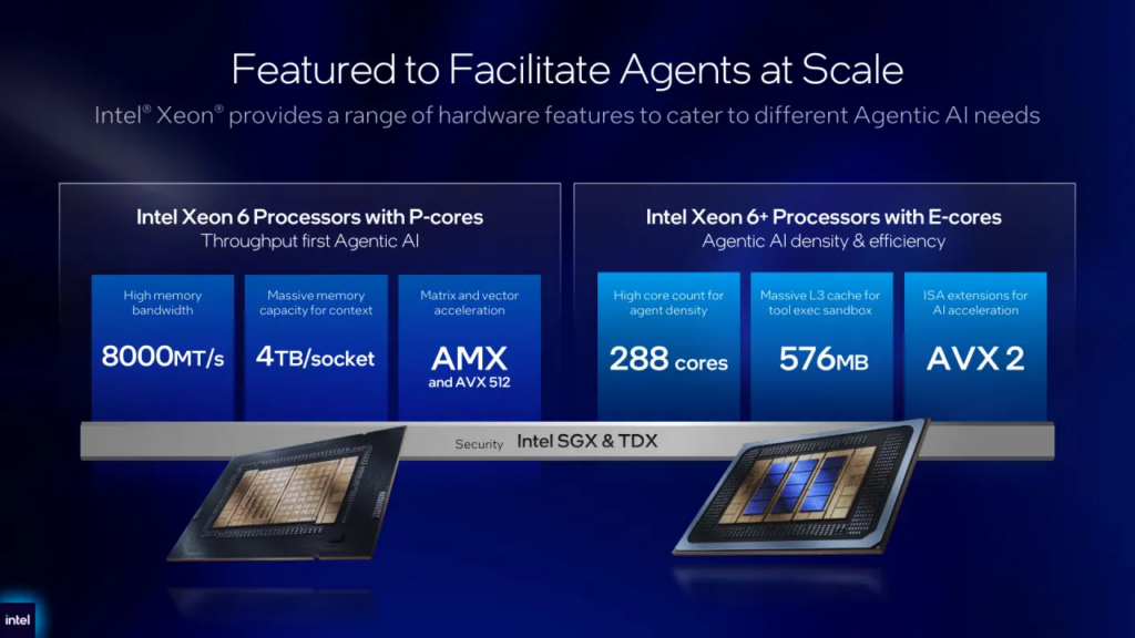 Intel, 288 Çekirdekli Yeni Xeon 6+ İşlemcilerini Duyurdu
