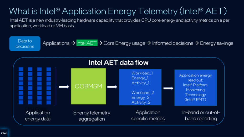 Intel, 288 Çekirdekli Yeni Xeon 6+ İşlemcilerini Duyurdu