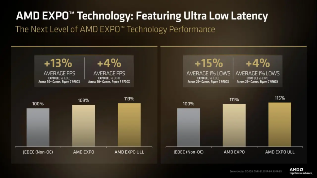 AMD, Ryzen İşlemciler İçin Yeni EXPO ULL Teknolojisini Duyurdu