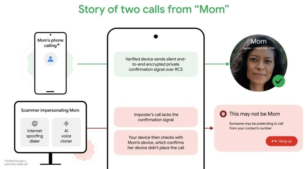Android Telefonlarda Sahte Aramalara Karşı Yeni Dönem Başlıyor