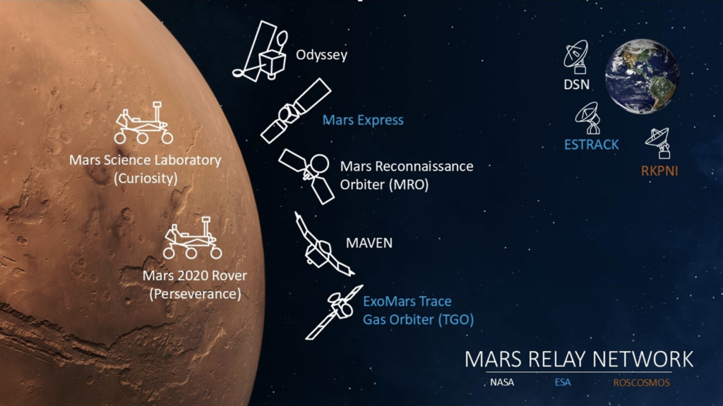 NASA 11 Yıllık Mars Görevini Sonlandırdı: MAVEN Uzay Aracı Tamamen Kaybedildi