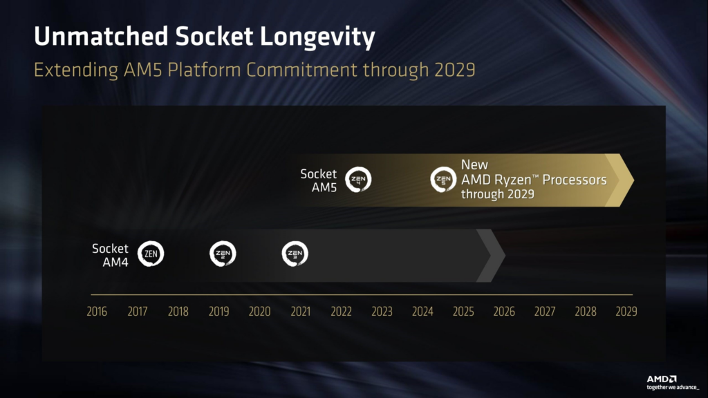 AMD, AM5 Platformunu 2029'a Kadar Güncel Tutacak