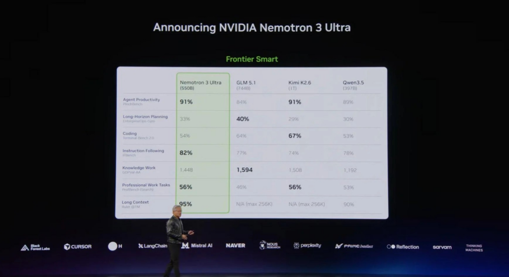 Nvidia, Yeni Yapay Zekâ Modeliyle Hız Yarışında Vitesi Yükseltti