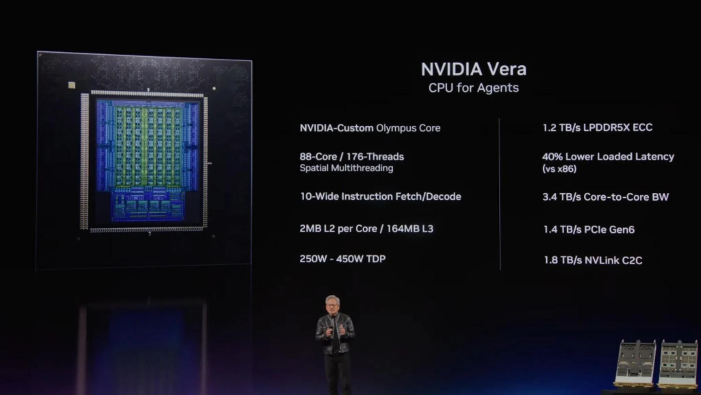 Nvidia Vera İşlemcilerini Çin Pazarına Hazırlıyor