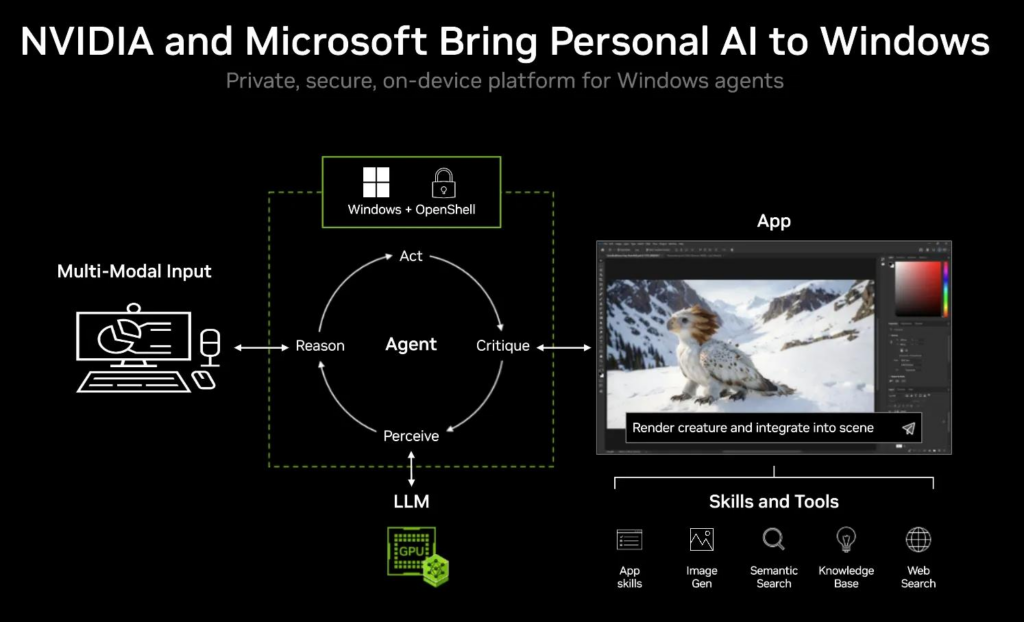 Nvidia, RTX Spark İle Bilgisayar Dünyasında Yeni Bir Sayfa Açıyor