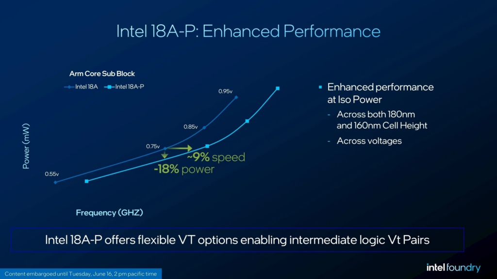 Intel Power Boost Teknolojisi İlk Kez 18A-P ile Geliyor