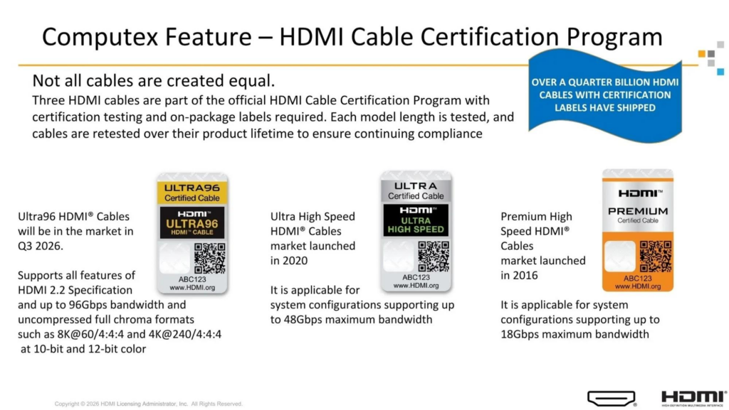 HDMI 2.2 Standardı İçin Geri Sayım Başladı
