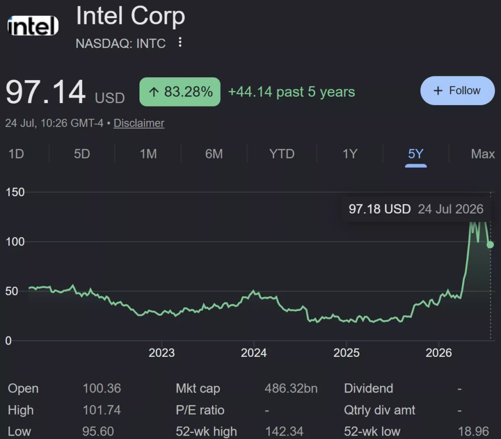 Intel, Son 15 Yılın En Güçlü Büyümesini Açıkladı