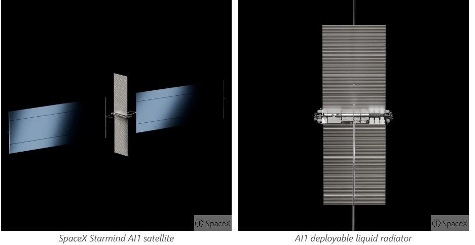 AI1 Uyduları Tanıtıldı: SpaceX'in Starmind Projesi Netleşiyor