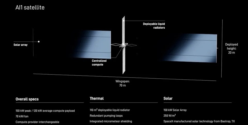 SpaceX, 100 Bin Yeni Starlink Uydusu İçin Harekete Geçti