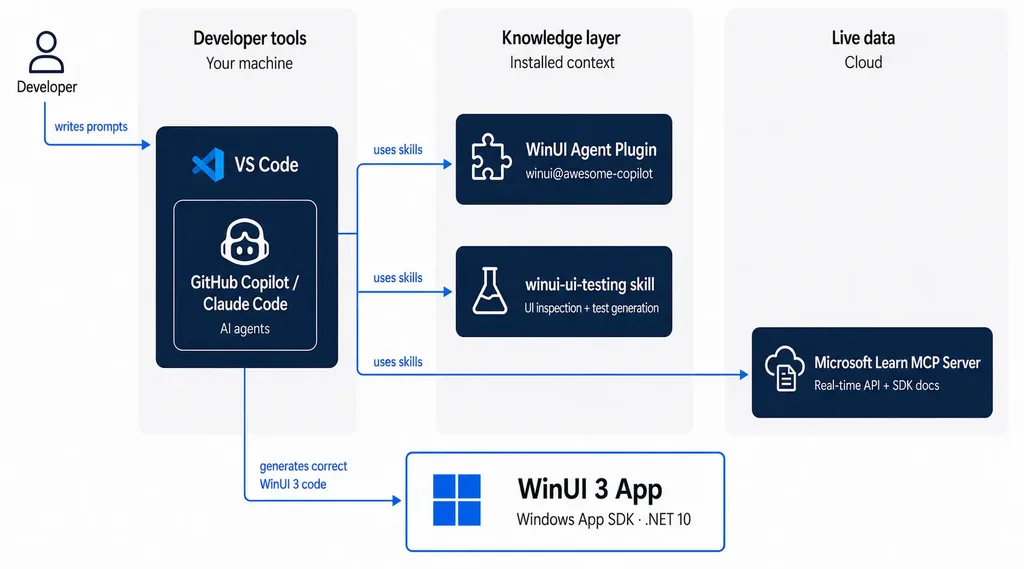 Microsoft, Windows 11 Uygulamalarını Yapay Zekâyla Modernleştirmeye Hazırlanıyor