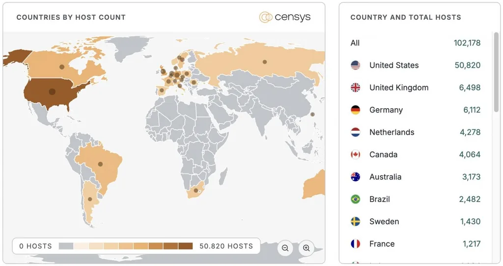 Ubiquiti UniFi Sistemlerinde Üç Maksimum Seviyeli Açığı Kapattı