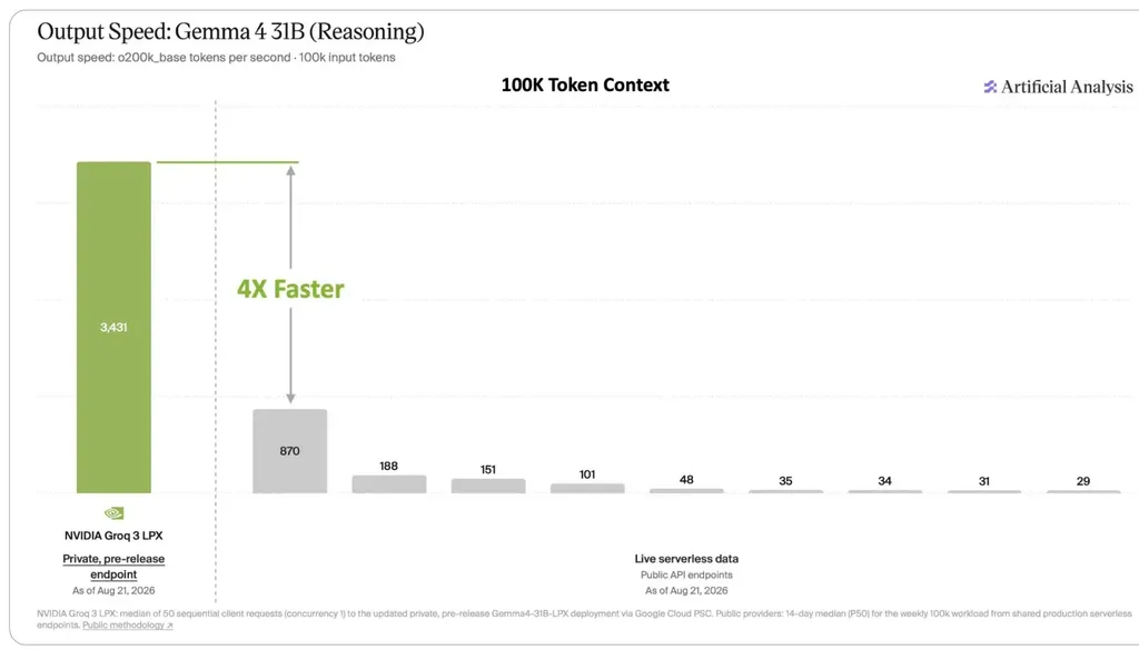 Nvidia ile Cerebras’ın Yapay Zekâ Çiplerinde Rekor Hızlar Neden Gerçek Kullanımı Yansıtmıyor?
