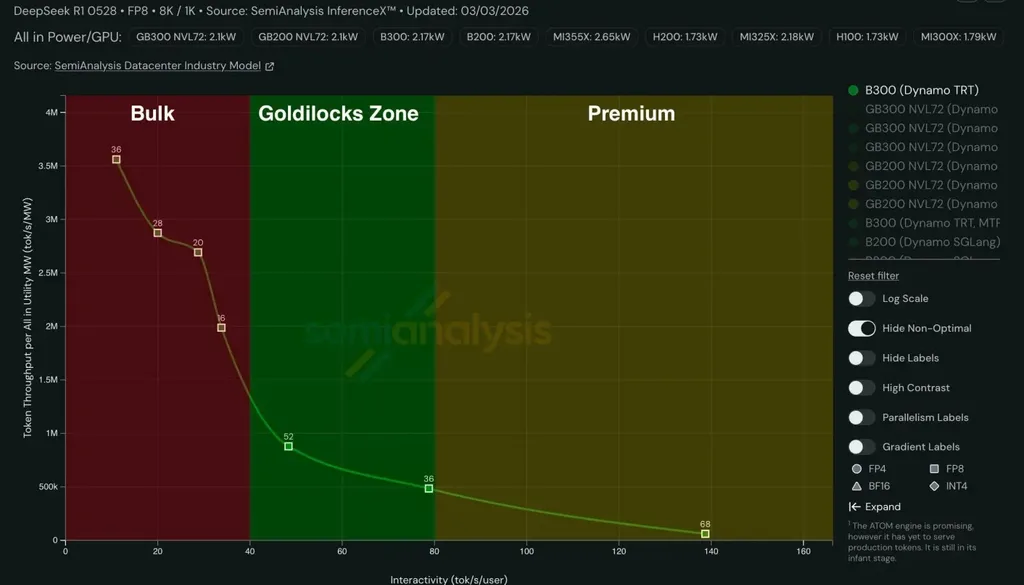 Nvidia ile Cerebras’ın Yapay Zekâ Çiplerinde Rekor Hızlar Neden Gerçek Kullanımı Yansıtmıyor?
