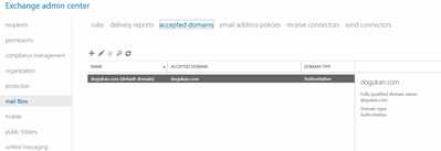 Accepted Domain