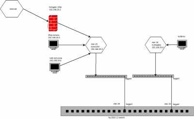 Diagram2 Diagram2