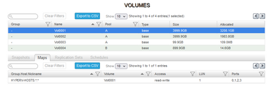 Volumes Volumes