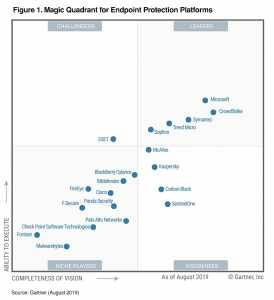 Gartner EPP MQ Microsoft Gartner EPP MQ Microsoft