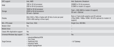 windows10 iot windows10 iot