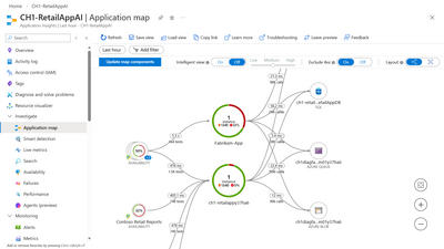 app insights overview