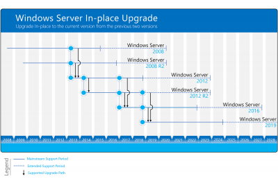 upgrade paths 2 small upgrade paths 2 small