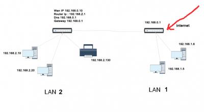 lan