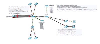 VLAN Yapısı VLAN Yapısı