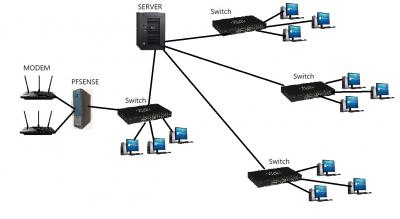 SERVER SERVER