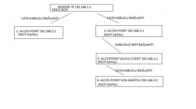 acces ip acces ip