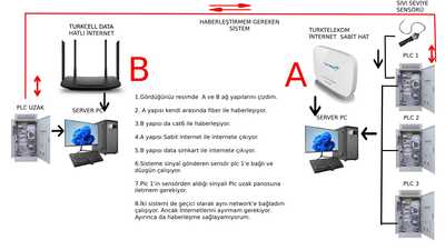 Yeni Proje (2) Yeni Proje (2)